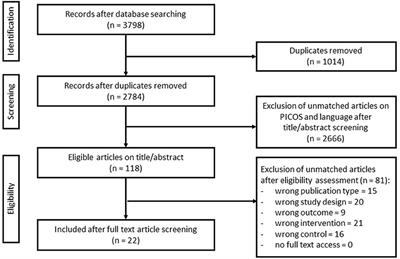 The Potential of Physical Exercise to Mitigate Radiation Damage—A Systematic Review